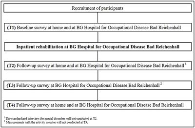 Rehabilitation and Return-to-Work of Patients Acquiring COVID-19 in the Workplace: A Study Protocol for an Observational Cohort Study